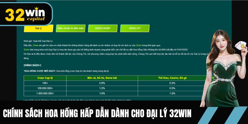 Chính sách hoa hồng hấp dẫn dành cho đại lý 32win